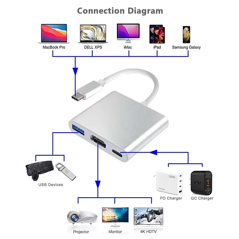 3 in 1 USB C to Hdmi-Compatible Adapter USB 3.1 Hub Type C Charging Converter 